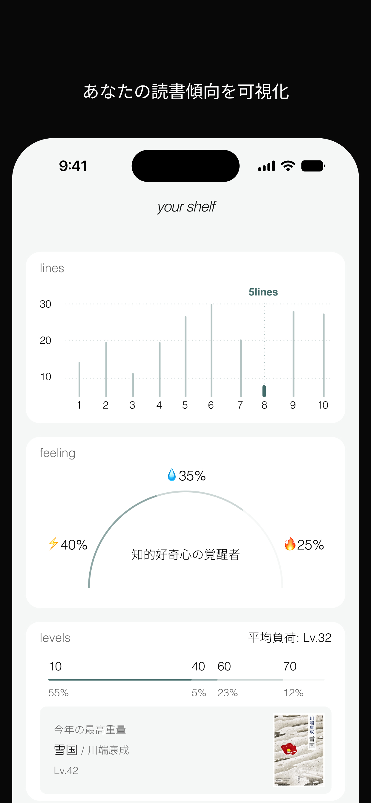 作品発見・スワイプ